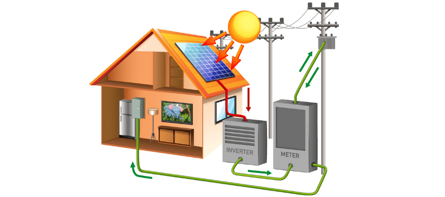 Energy produce by solar panel