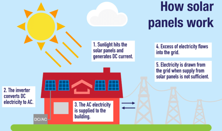 how-much-does-the-electric-company-pay-for-solar-power