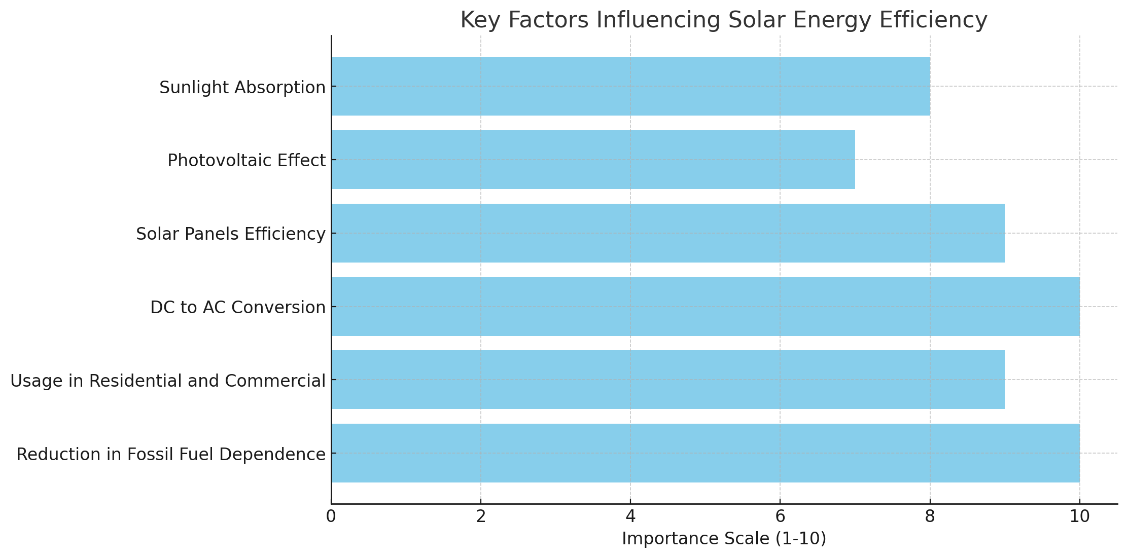 Alabama Solar Panel Efficiency Factors